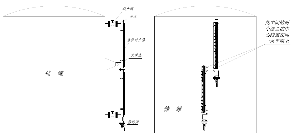 磁翻板液位计的测量量程和分段形式