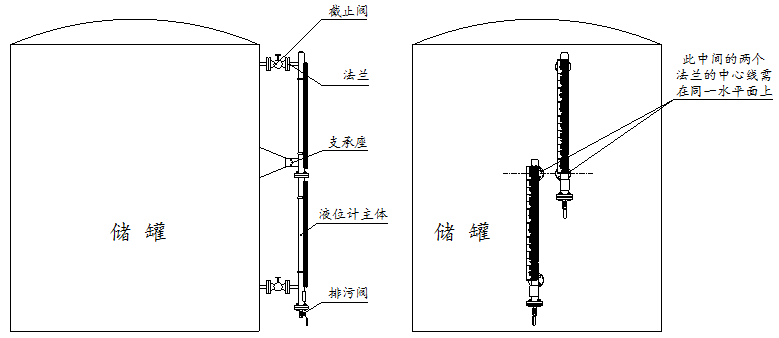 Flap-11A标准型磁翻板液位计