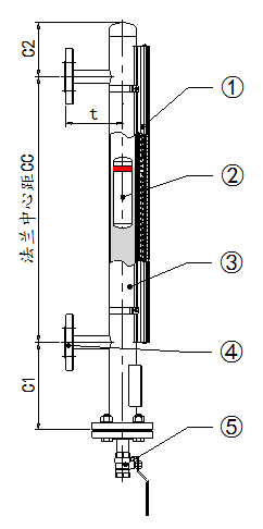 顶装磁翻板液位计结构图