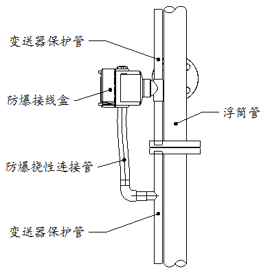 Flap-11S经济型磁翻板液位计