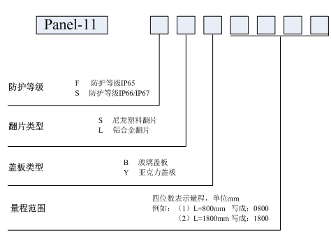 Panel-11磁翻板指示器选型表