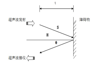 工业互联网获政策激励 传感器产业迎利好