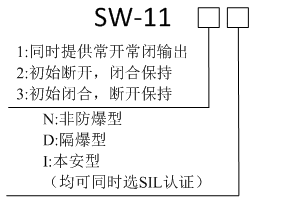 SW-11磁开关选型表