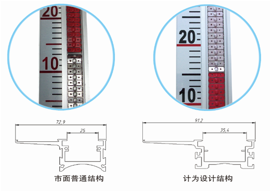 磁翻板液位计显示面板加宽设计和意义