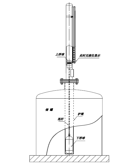 顶装磁翻板液位计的测量盲区及应对