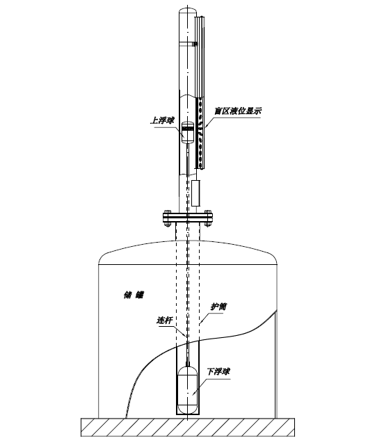 顶装磁翻板液位计的测量盲区及应对