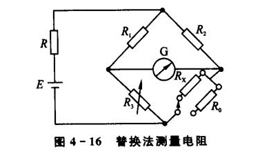 传感器技术：如何消除实验或测置中的系统误差