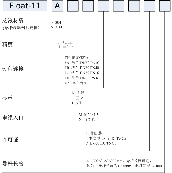 Float-11A标准型浮球液位计选型表