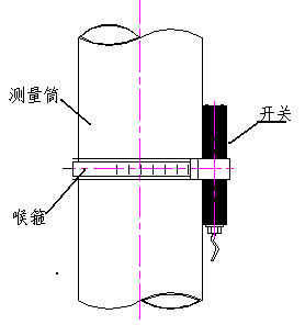 磁开关技术参数及规格