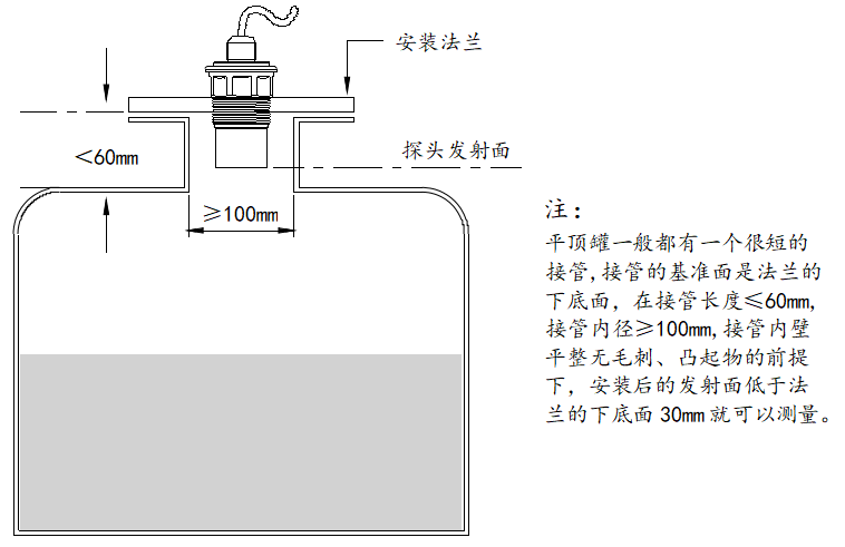 分体式超声波液位计安装图