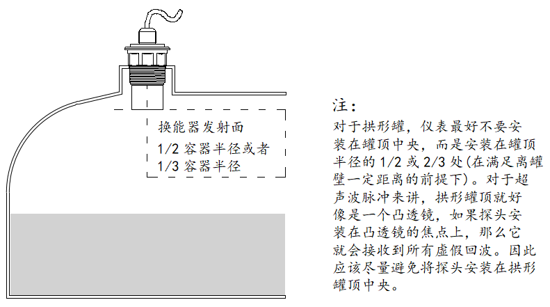 分体式超声波液位计安装图