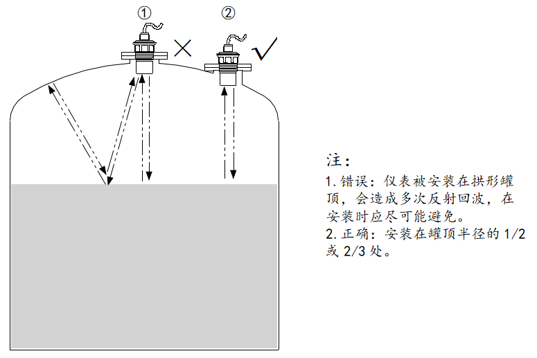 分体式超声波液位计安装图