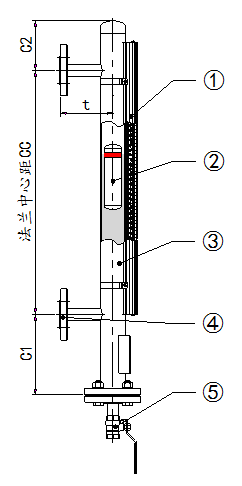 防腐磁翻板液位计的结构和特点