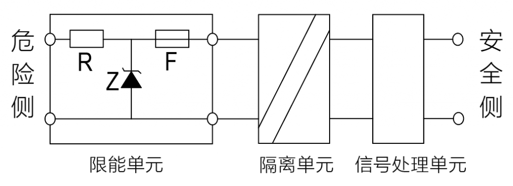 安全栅有哪些功能和特点