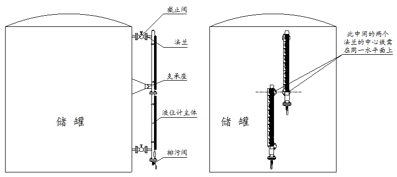 长尺寸磁翻板液位计安装注意事项