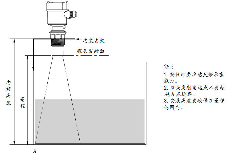 超声波液位计的安装图及安装方法