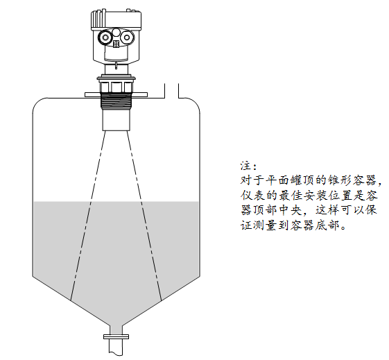 超声波液位计现场如何安装