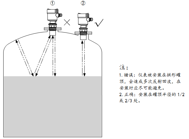 超声波液位计的安装图及安装方法