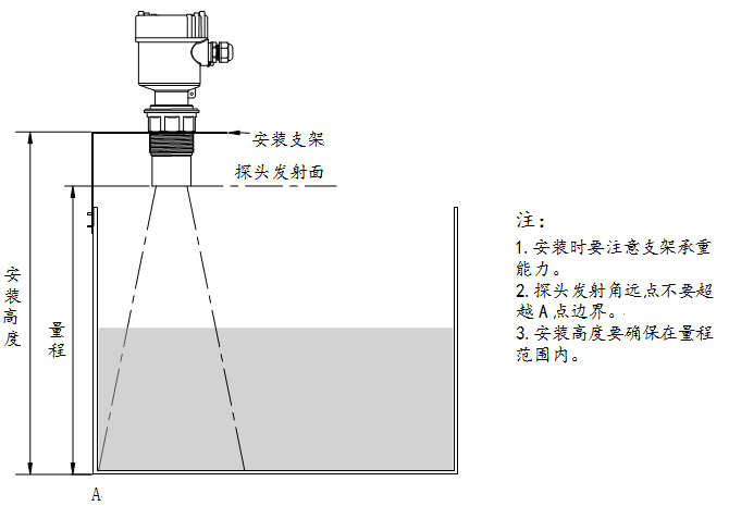 Uson-21隔爆型超声波液位计