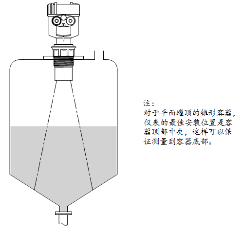 Uson-11标准型超声波液位计