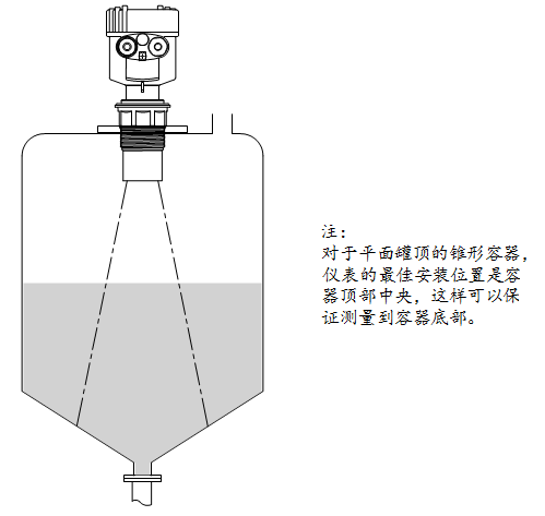 Uson-21隔爆型超声波液位计