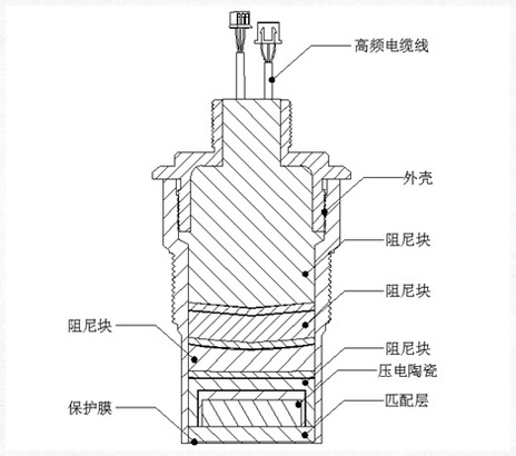 超声波液位计影响测量的常见因素