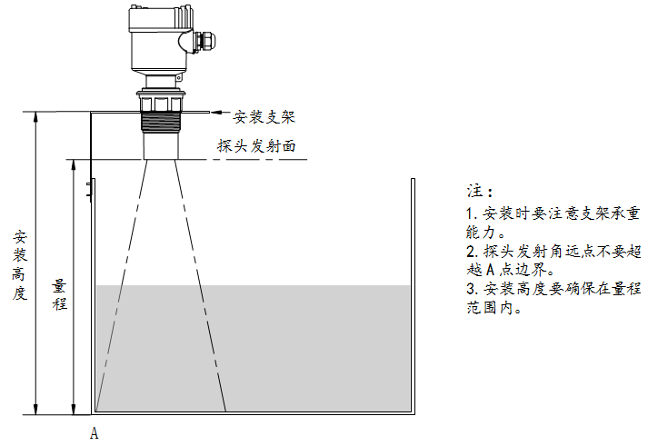 超声波液位计安装需要注意的问题