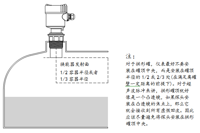 超声波液位计安装需要注意的问题