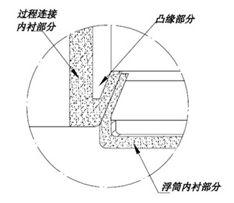 防腐磁翻板液位计内衬结构简述