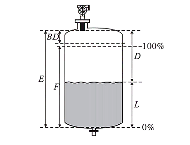超声波液位计的测量原理及适用范围